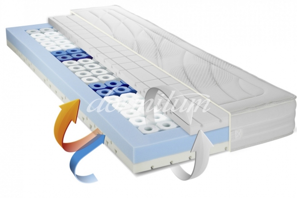 Metzeler Airline Glamour Polyurethane foam HR mattress