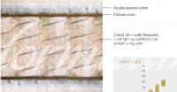 Schramm Emotion 40 Pocket spring mattress