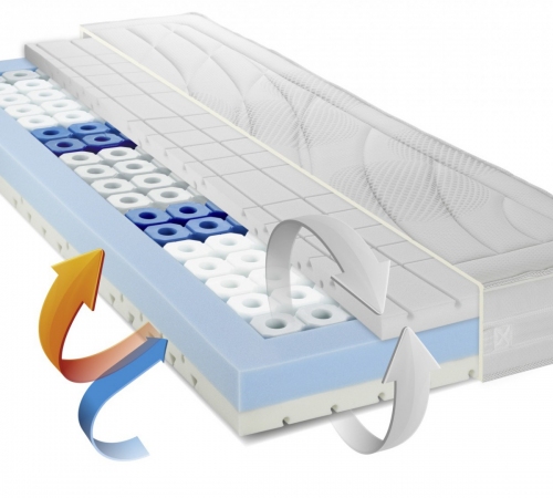 Metzeler Delight Polyurethane foam HR mattress