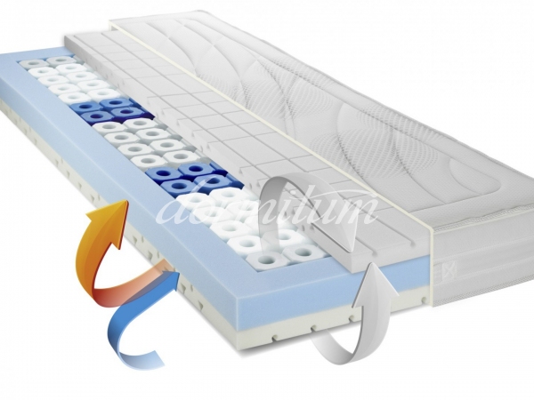 Metzeler Delight Polyurethane foam HR mattress