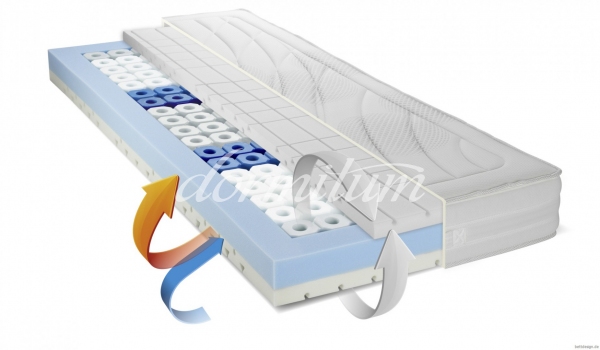 Metzeler Airline Glamour Polyurethane foam HR mattress